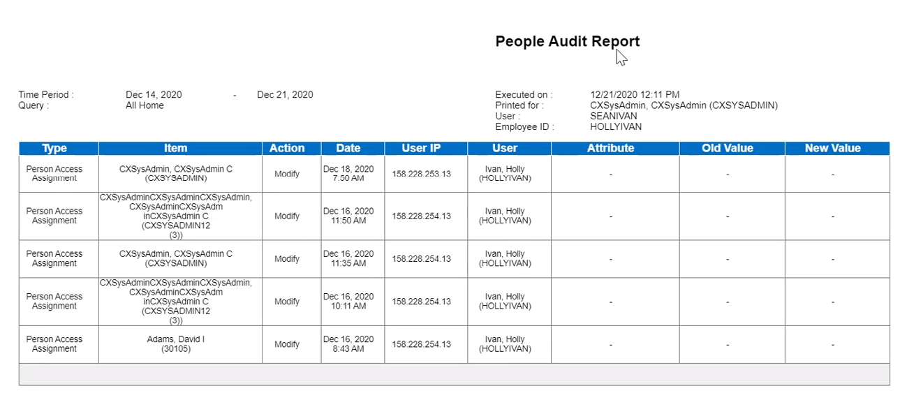 Screenshot of the People Audit Report