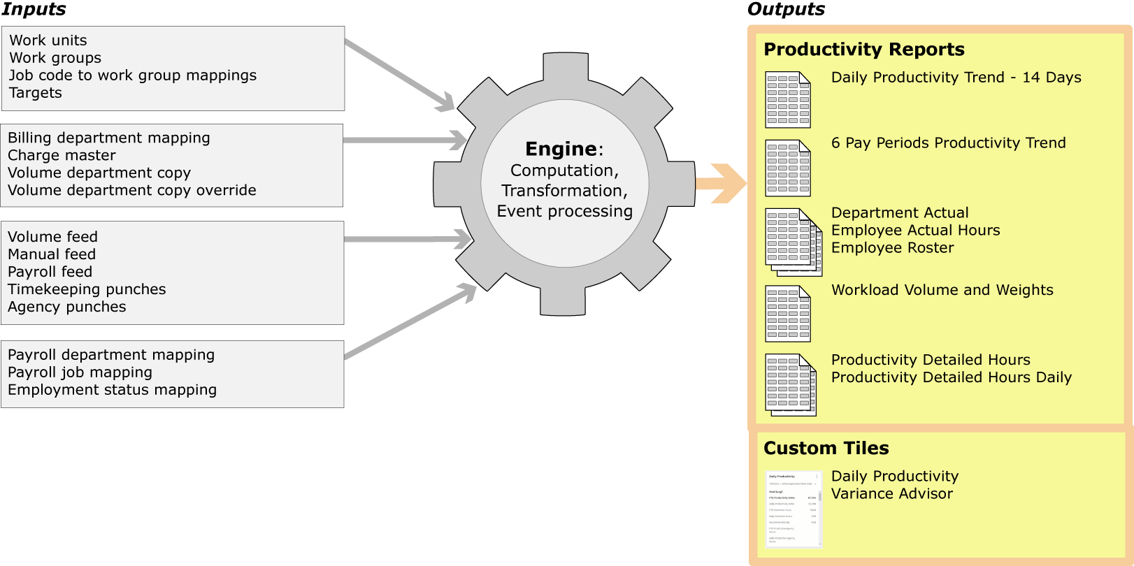 HCA Data Flow