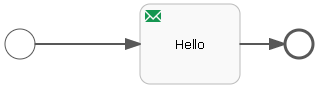 Example Mail Task