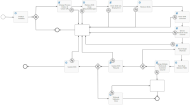 Main process of the Shift Swap WorkRule Override business process model