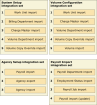 Example HCA Integration Set